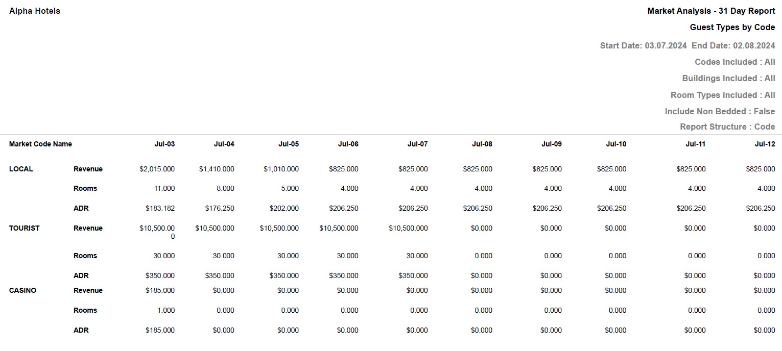 A number of numbers on a white background

Description automatically generated